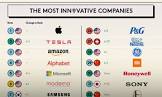 innovative companies