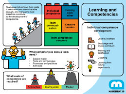 developing competence