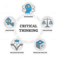 developing critical thinking skills