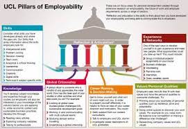 developing employability skills