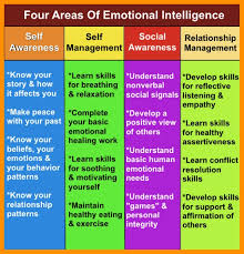 building emotional intelligence