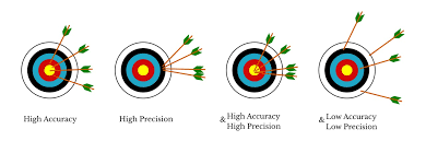 accuracy v precision