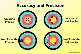 accuracy and precision in chemistry