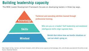 build leadership