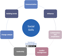 building social skills