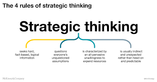 developing strategic thinking
