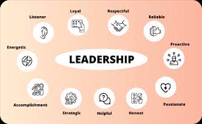 development of leadership qualities