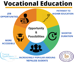 vocational skill development