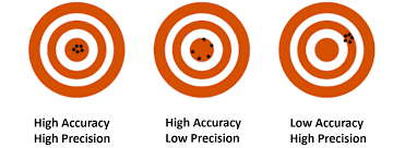 high accuracy high precision