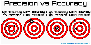 high precision and high accuracy