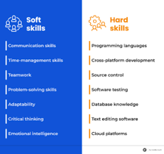 hard skills for software engineer