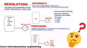 resolution and precision