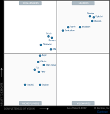 gartner enterprise agile planning tools