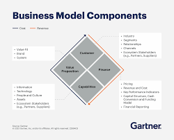 gartner reports free download