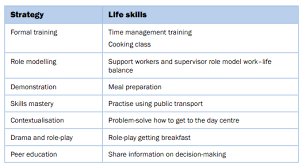 skill development for persons with disabilities