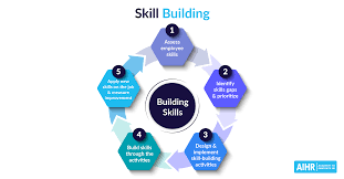 skill development process