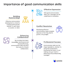 developing communication skills