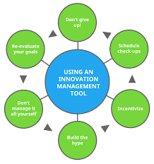 easy innovation system solutions