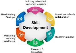 skill development upsc