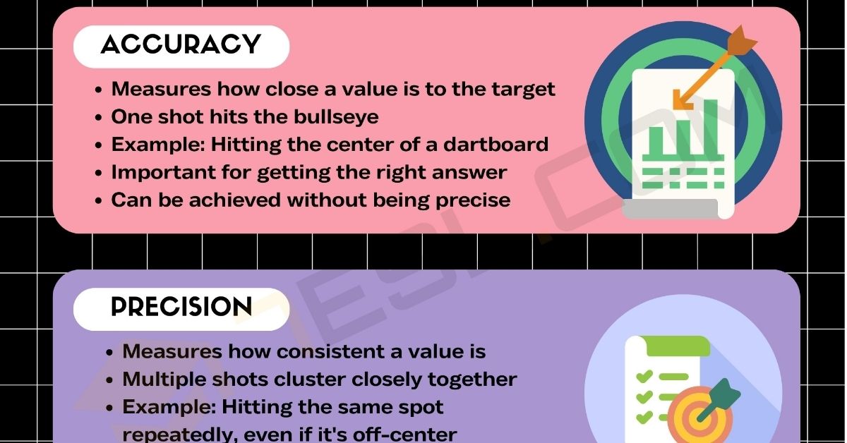 diff between precision and accuracy