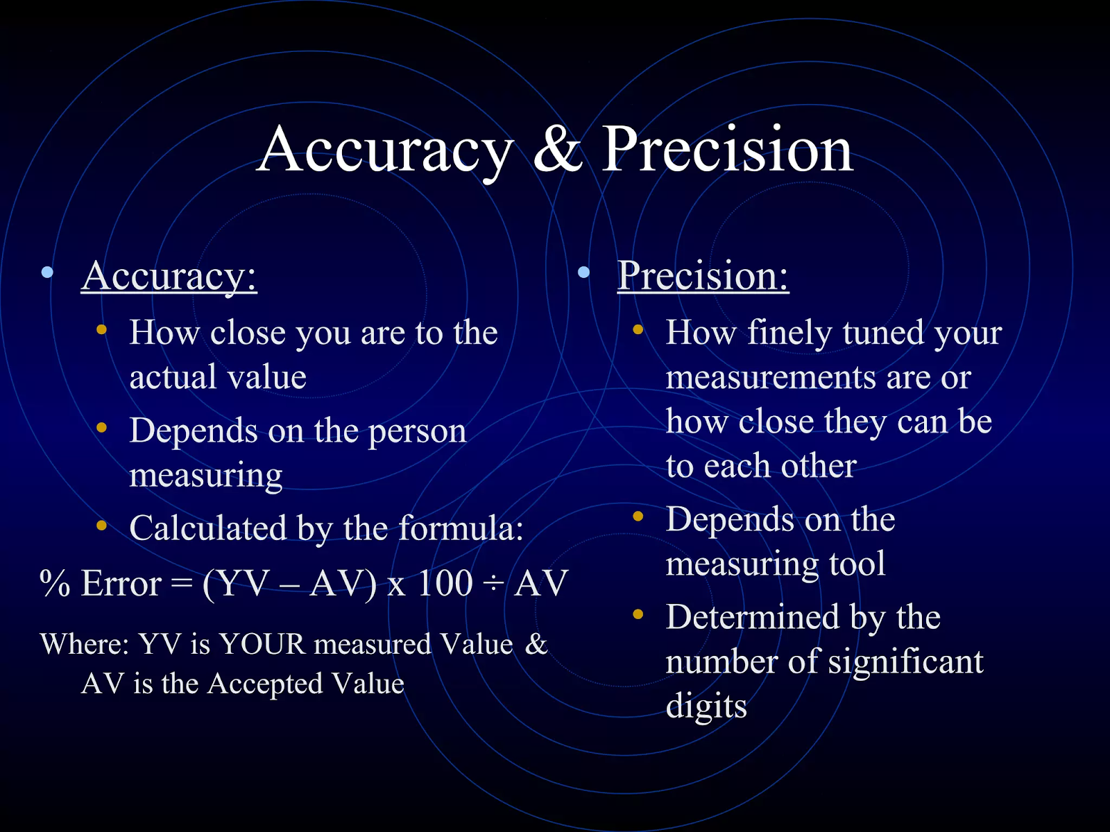 difference between precision and accuracy in machine learning