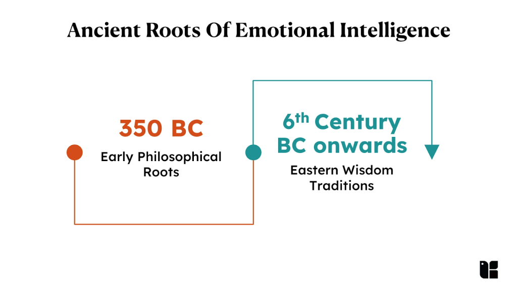 emotional intelligence can be acquired and developed