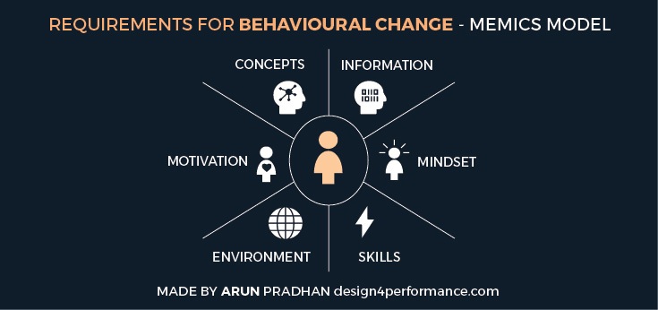 learning and development specialist skills