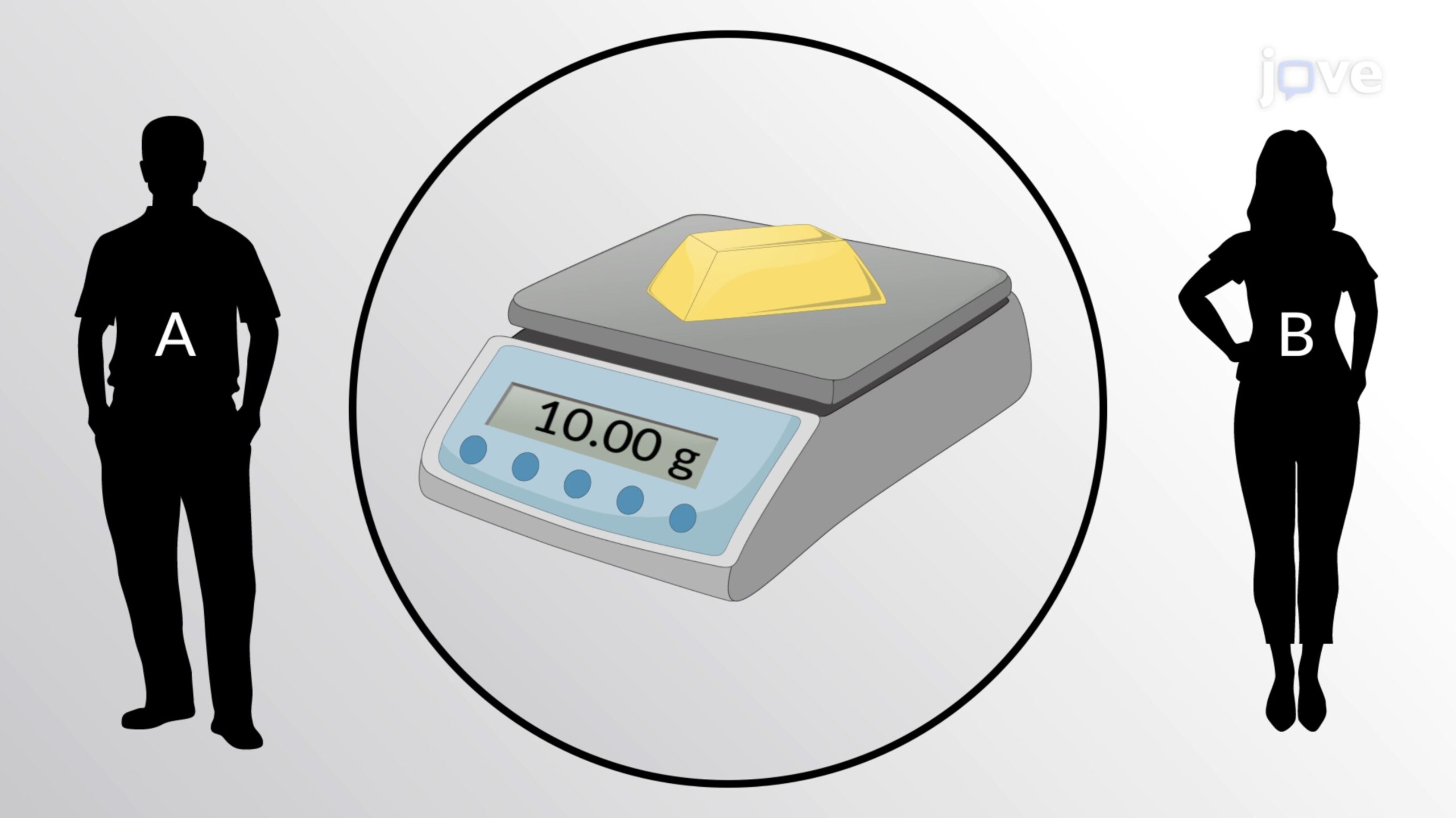 accuracy precision measurement