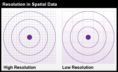accuracy resolution precision