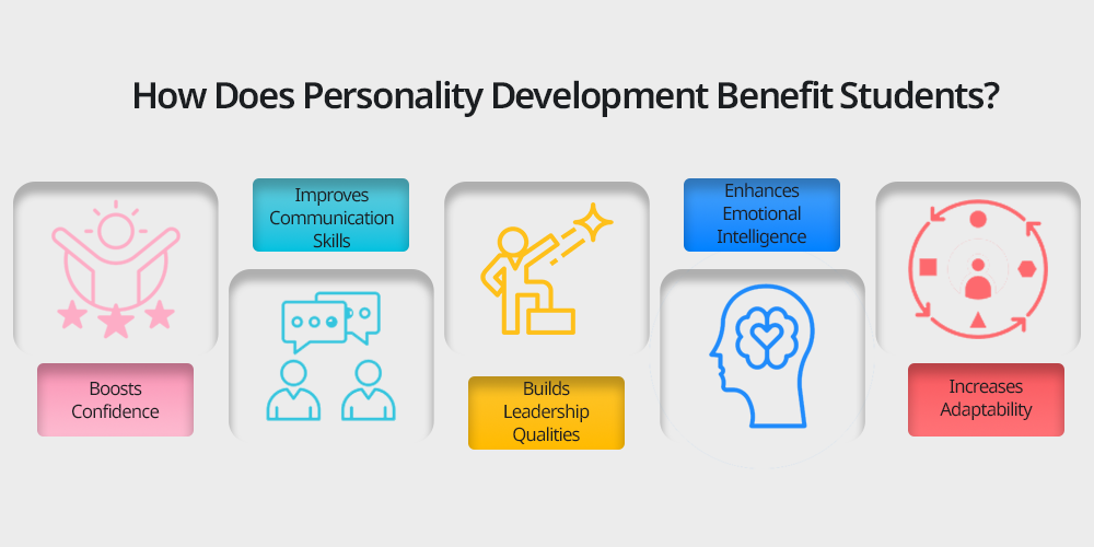 american skills and personality development