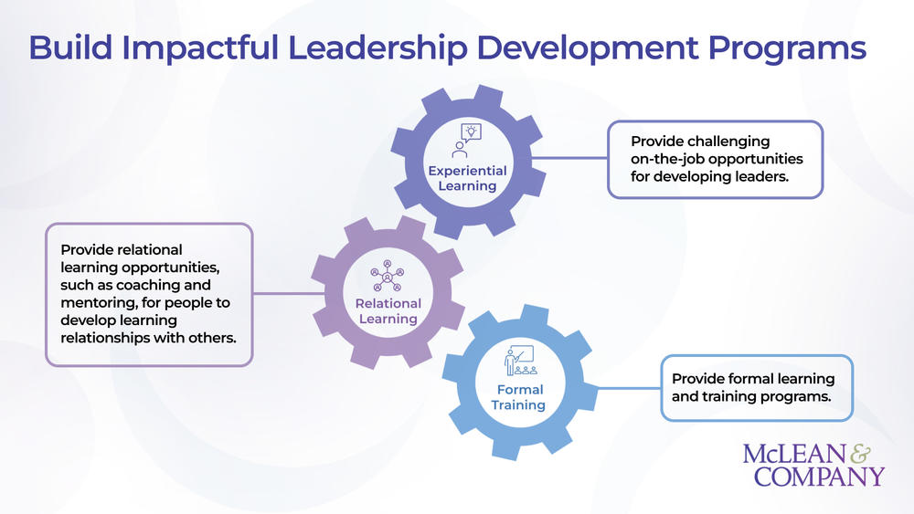 an effective leadership development program will