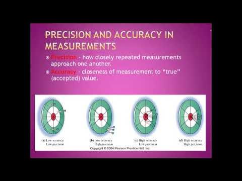 analytical chemistry accuracy and precision