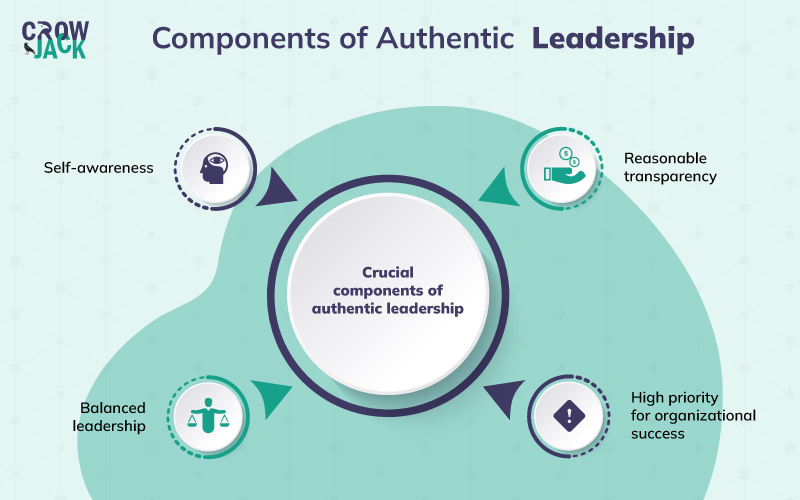 authentic leadership development