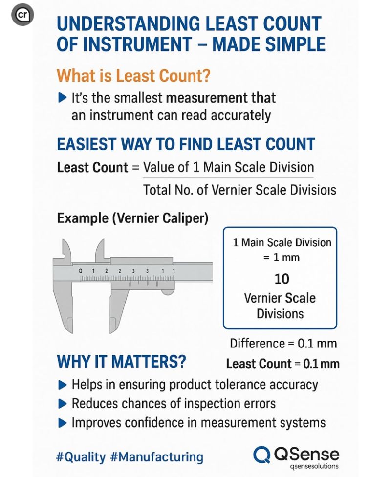 least accurate measuring device