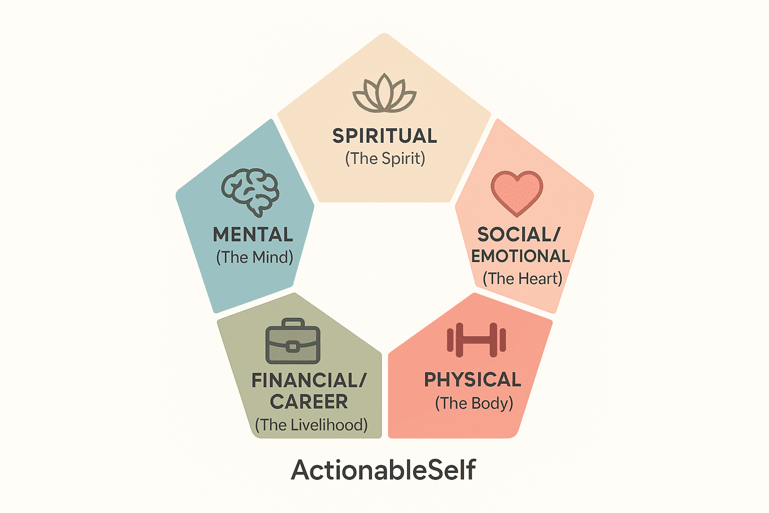 life skills and personality development