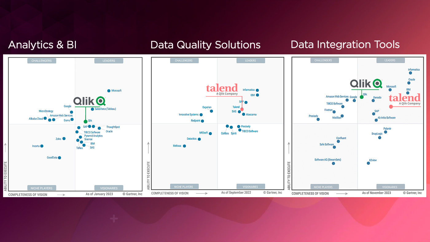 magic quadrant bi 2020