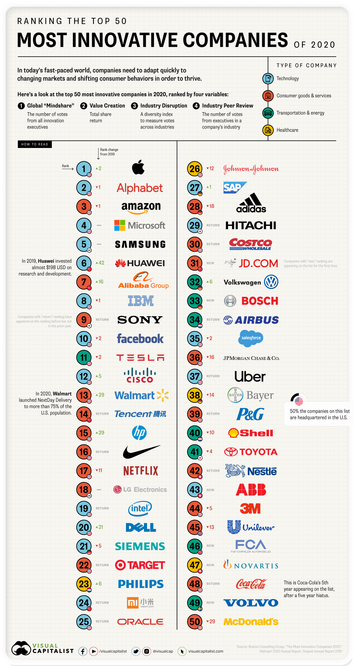 most innovative software companies