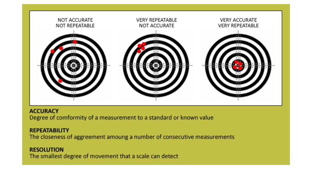 accuracy and