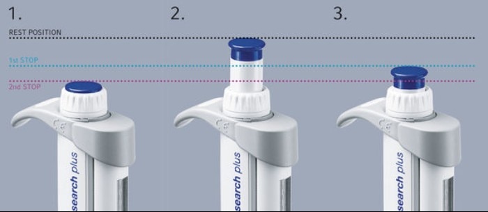 accuracy and precision in pipetting
