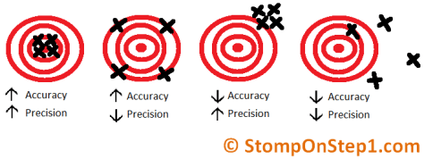 accuracy and precision lab answers