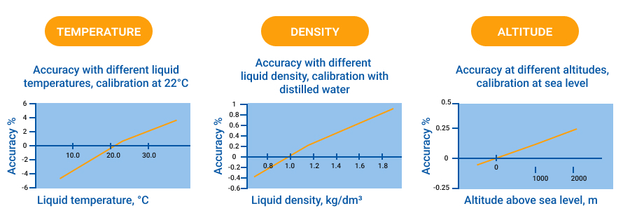 accuracy and precision micropipette