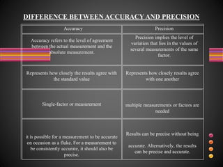 accuracy in analytical chemistry
