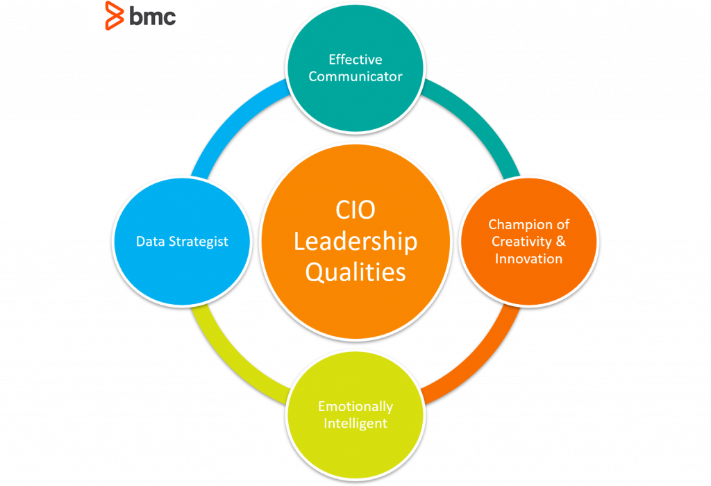 4 leadership qualities aiesec