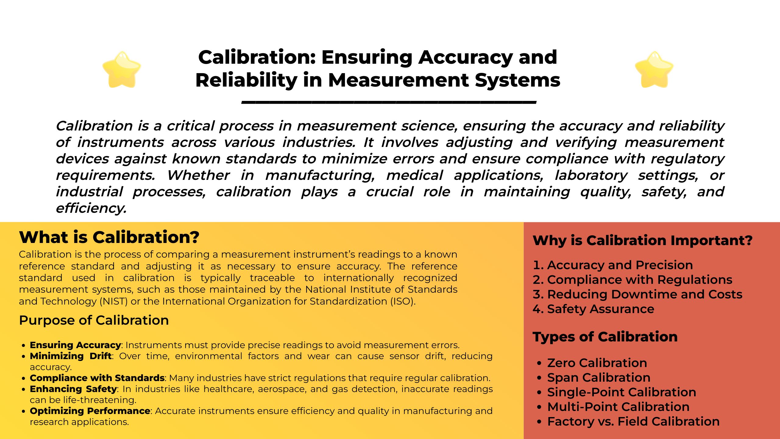 calibration accuracy and precision