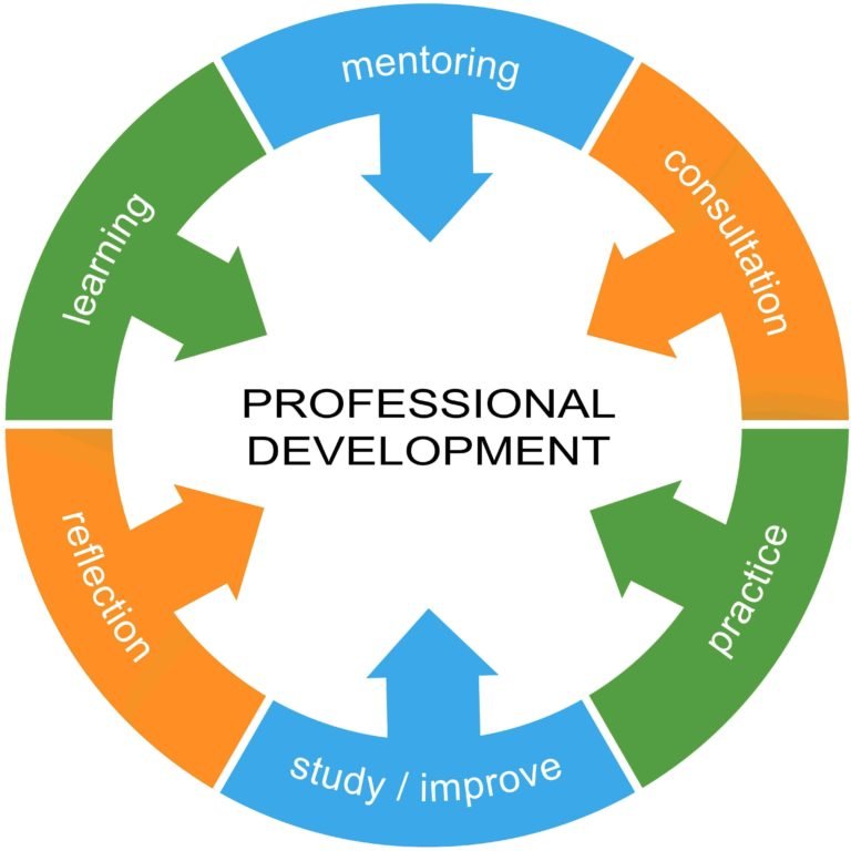 communication professional development training
